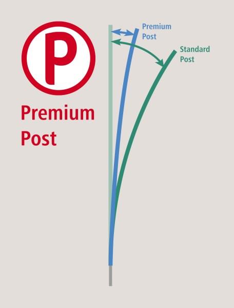 AKO TitanNet Premium (enojno konico) 108cm, 50m