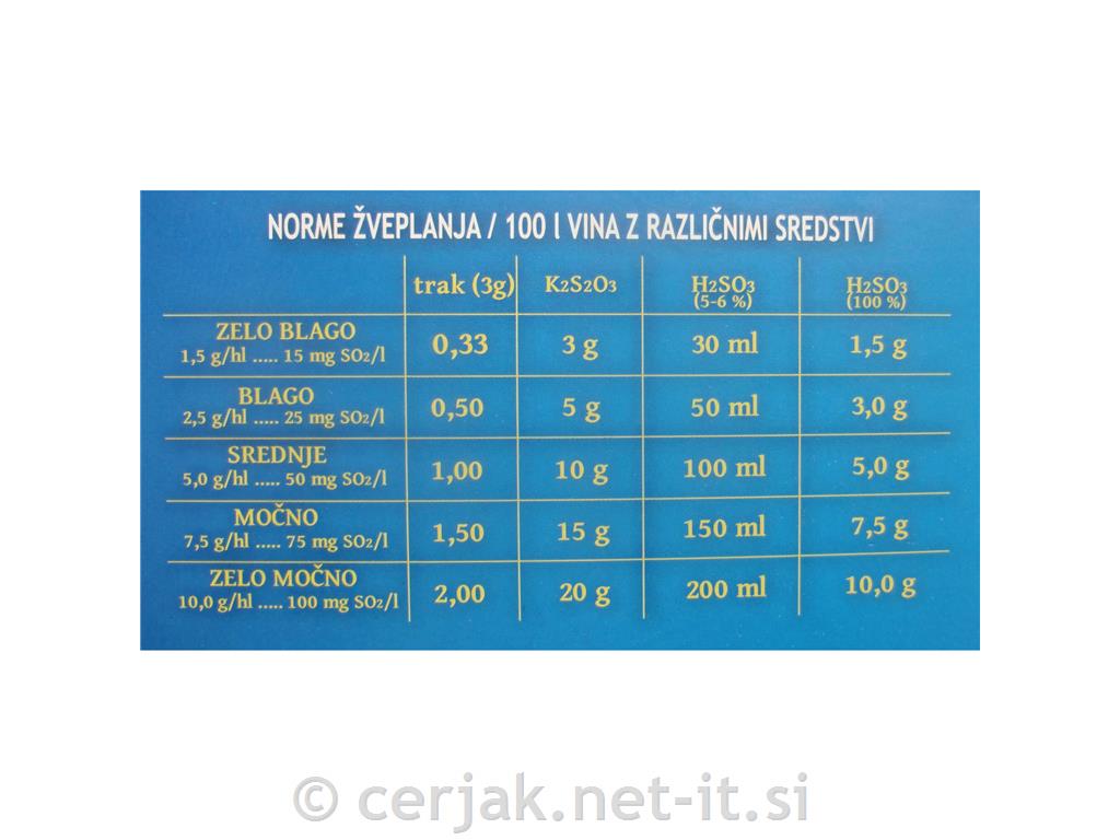 Komplet za analizo vina