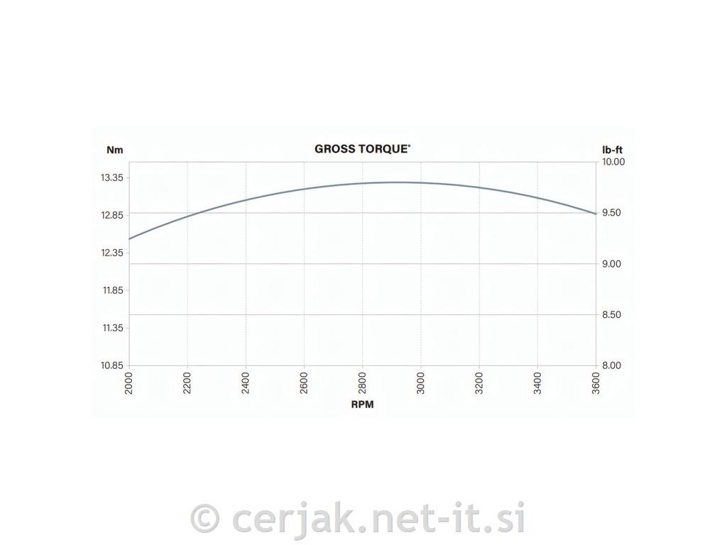 Motorni prekopalnik 534-BS 36-55-85cm
